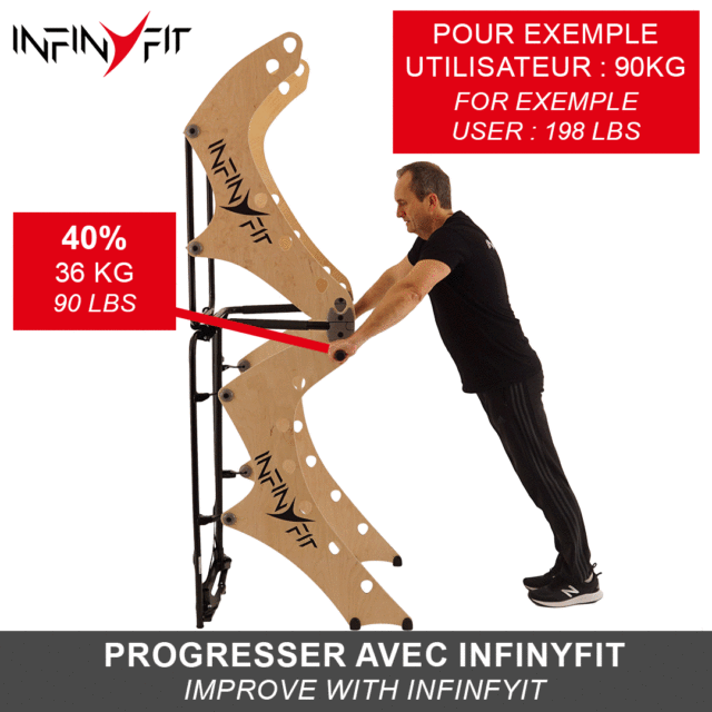 Progresser en pompes infinyfit